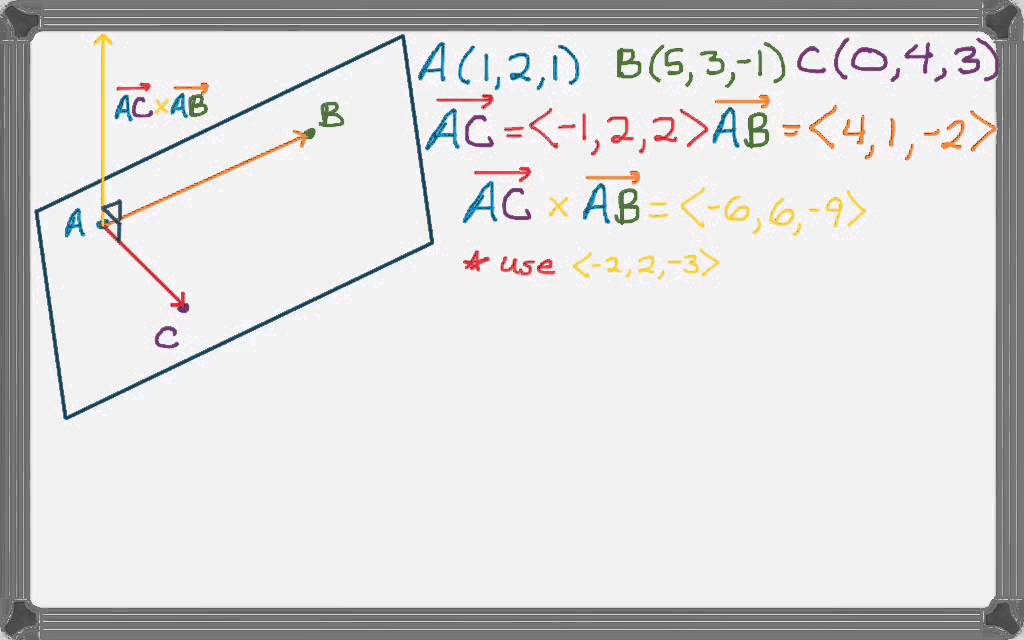 Equation of a plane through three points youtube