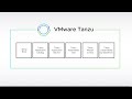 Introduction to kubernetes and vmware tanzu