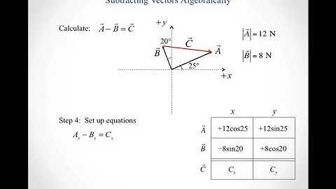 Subtracting vectors algebraically default