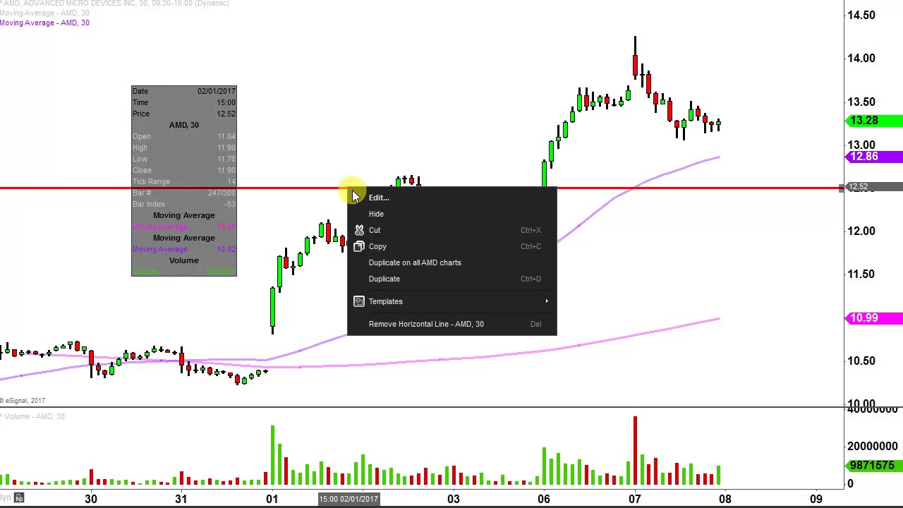 Volatile Advanced Micro Devices, Inc. (AMD) Stock Is a Gold Mine