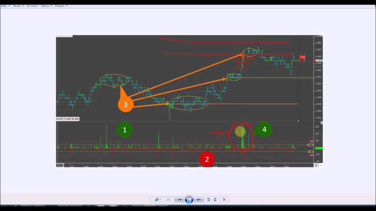Watch Спред На Форекс - Что Это? Как Учитывать Спред В Торговле На ...