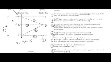 Time Synchronization  Protocol