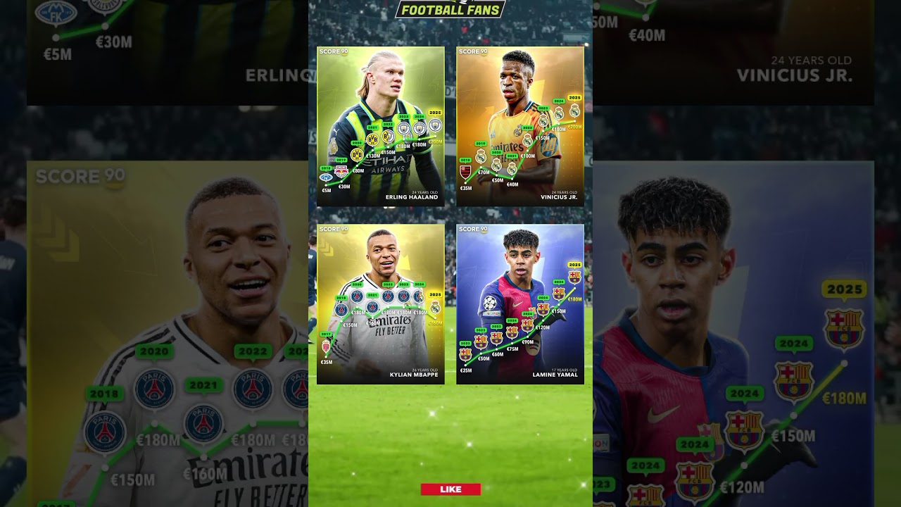 Market Value of Four Players Soars Drastically...