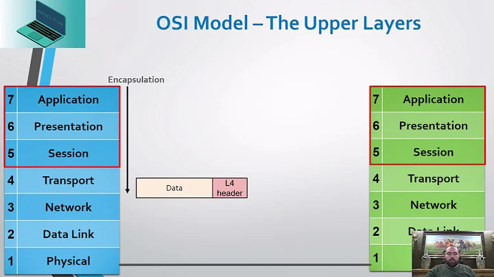 CCNA 200-301 Complete Course | OSI Model & TCP/IP Suite | Day 3 | عربي