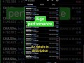 Algo trading performance |12 may