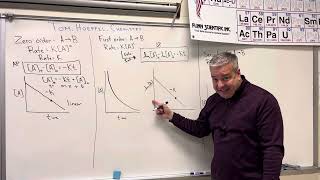 Celebrity Zero, First, and Second Order Kinetics Equations and Graphs Wealth