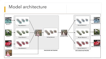 Multi Image Steganography