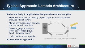 S4C   Build and Deploy Digital Twins on an IMDG for Real  Time Streaming Analytics