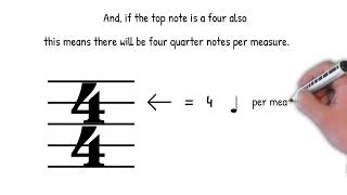 Lesson 1 on Rhythmic Notation: Measures and Quarter Notes