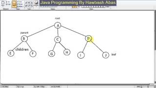 Binary tree in java (Kurdish Datastructure in Java By Hawbash)...Part29