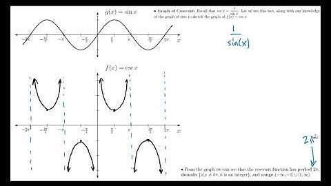 Section 6.2 Graphing Other Trig Functions