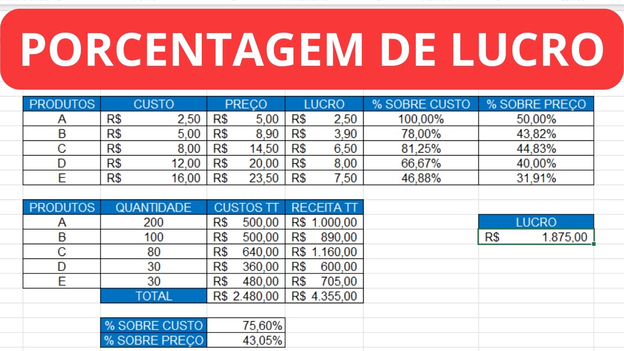 como-criar-um-planilha-para-calcular-a-porcentagem-de-lucro-no-excel