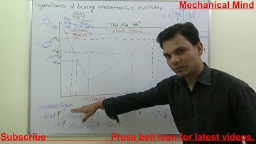 Significance of | Bearing | Characteristics number