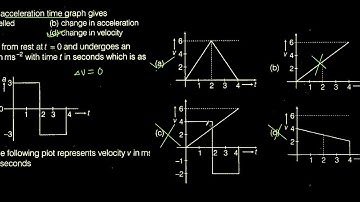NEET DC Pandey 1D motion CP3 6e