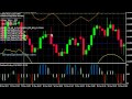 Support and Resistance Trading Tutorial Part 3  Pivot Points Trading  Pivot Points Indicator