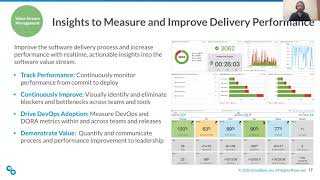 Orchestrating Software Delivery and DevSecOps for Government