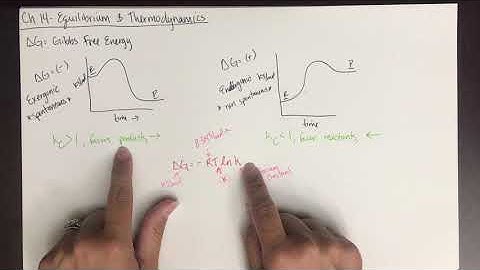 Ch 14 - Equilibrium & Thermodynamics