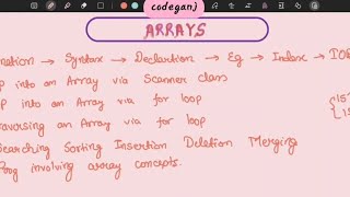 Introduction to Arrays in Java ICSE board | CODEGANJ | Lecture 1