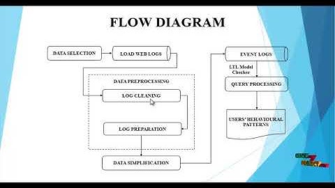 Analysis of users’ behaviour in structured e-commerce websites