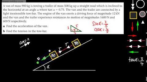 M1 Mechanics - Car and Trailer - Connected Particles (M1 Mechanics AQA Edexcel Dynamics)