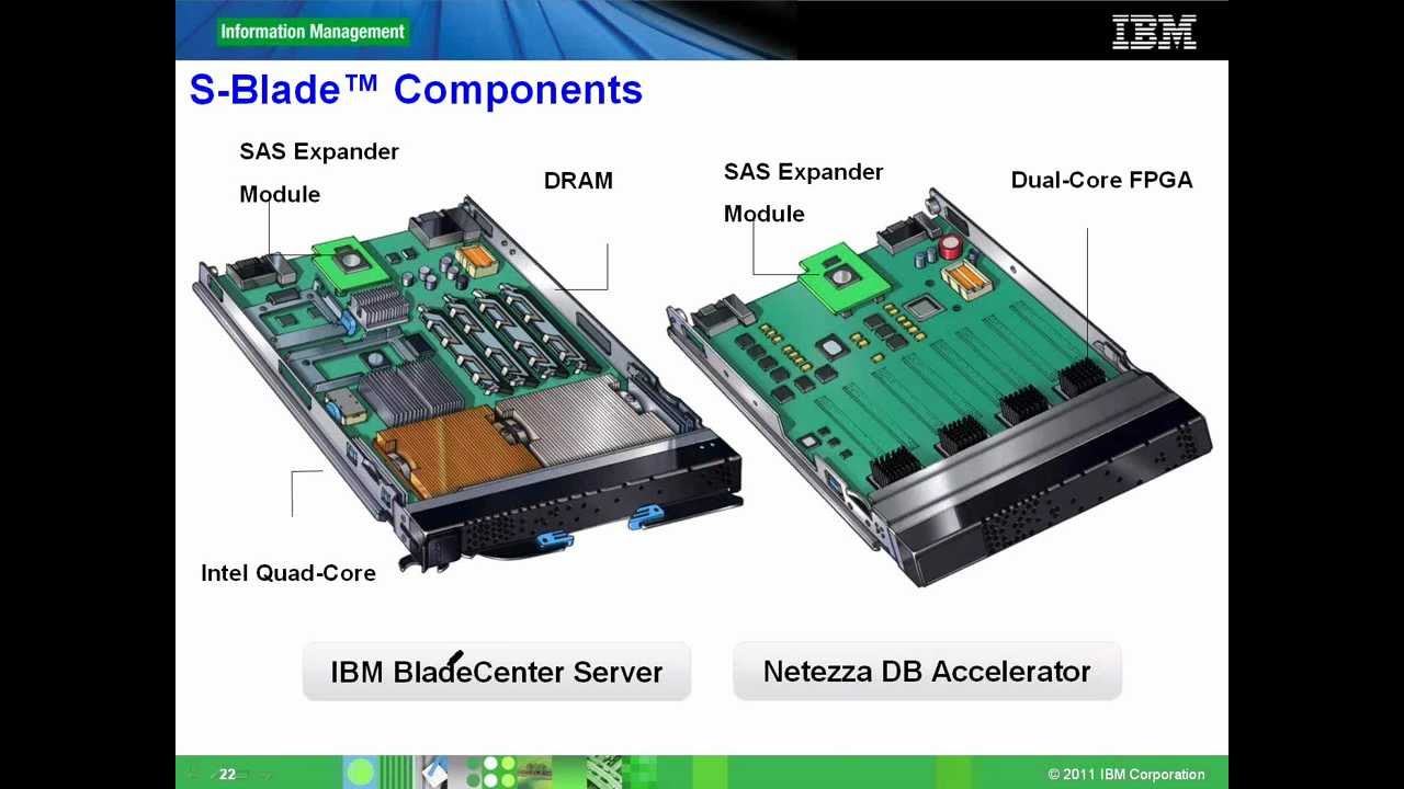 Explain the Technical Architecture of Netezza - YouTube