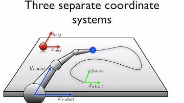 A formal approach to social learning: Exploring language acquisition through imitation