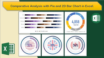 Comparative Analysis with Doughnut and 2D Bar Chart in Excel