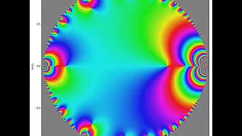 phase coloring of qpochhammer(0.01k;z)_∞ for k=0 to k=384