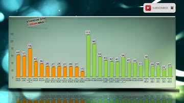 RTX 3090 / 3080 / 3070 Ethereum Mining Hashrate vs 5700XT/2080Ti/2080/2070/2060/580