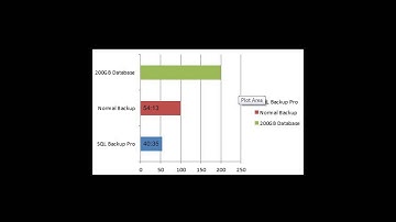 Quick SQL Recovery Techniques: webinar