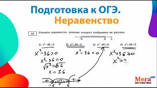 картинка: Неравенства. Подготовка к Огэ. Мегашкола. Система неравенств Огэ. Математика Огэ