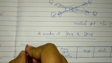 CS409(Mod5_12): Encapsulating Security Payload (ESP)