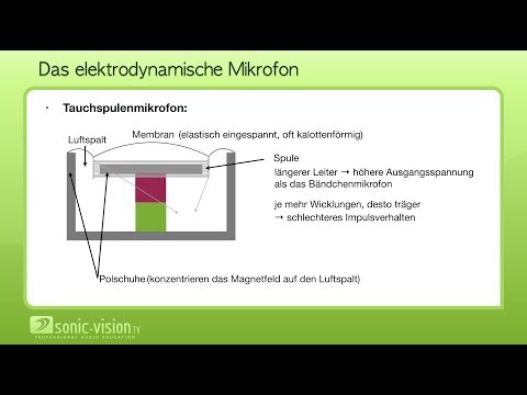 Video: Wie funktioniert ein elektrostatischer Koaleszer?