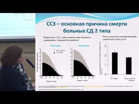 Захарова В. Л., Кардиологические риски у пациентов с сахарным диабетом 2 типа.