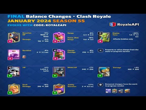 創作者代碼&抽通行證&新年平衡調整！ClashRoyale皇室戰爭