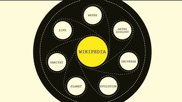 Advanced Search techniques