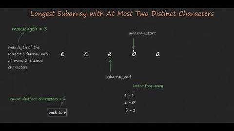 Longest Substring with At Most Two Distinct Characters. Pattern: Sliding Window.
