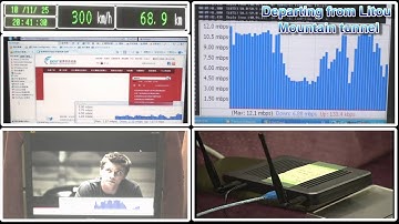 Demo of 4G WiMAX/Wi-Fi broadband access solution on Taiwan High Speed Rail (THSR) - English version