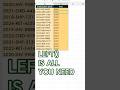 Extract Dates or Prefixes from Text in Excel