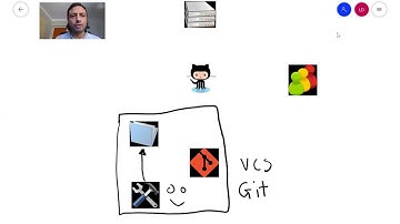 The fundamentals of centralized version control systems 01