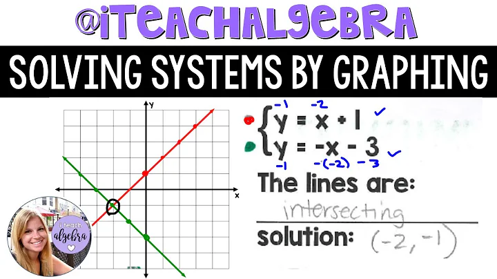 Algebra 1 - Solving Systems of Equations by Graphing