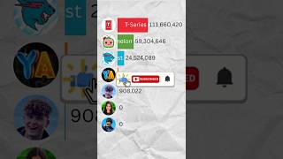 MrBeast vs T-Series vs Cocomelon | 2026 Subscriber Race ft. ISSEI & YOLO AVENTURAS #Shorts