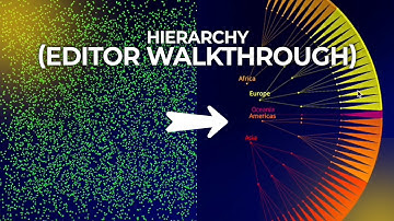 Hierarchy (Editor Walkthrough)