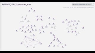 Opsview Network Topology