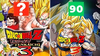 Dragon Ball: do pior ao melhor, segundo a crítica