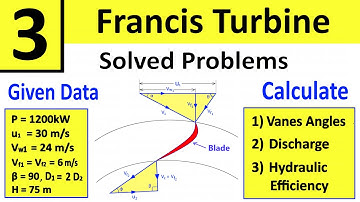 Problem 3: Francis Turbine | Determine Discharge, Hydraulic Efficiency & Vane Angles | Shubham Kola