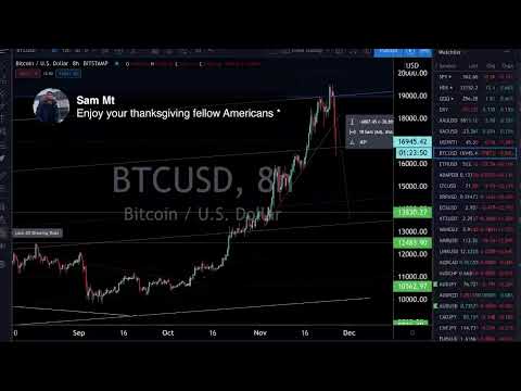 Live Trading u0026 Chart Analysis - Stock Market, Gold u0026 Silver, Bitcoin - November 26, 2020