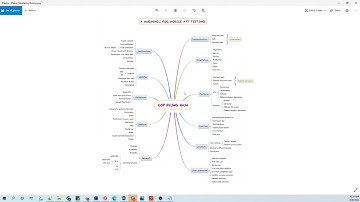 Testing applications with mindmaps