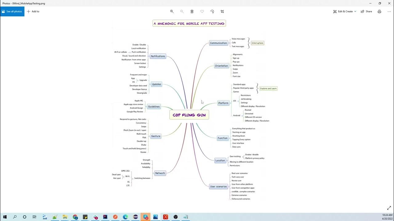 Testing applications with mindmaps - YouTube
