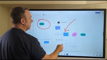 NewBoard E – Features Overview | Smart Board Demo